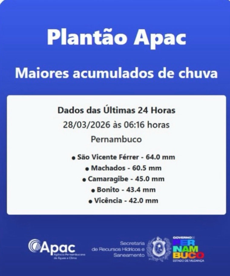 Chuvas intensas colocam cidades da Mata Norte entre os maiores acumulados do estado